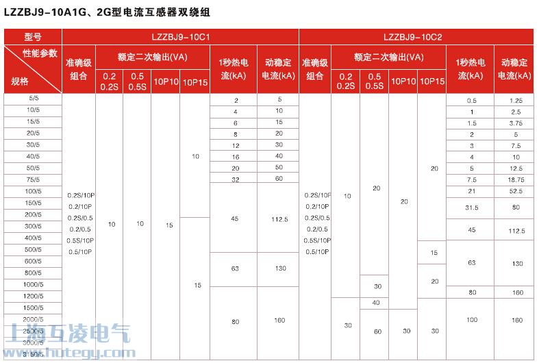 LZZBJ9-10A1GA2G电流互感器双变比参数